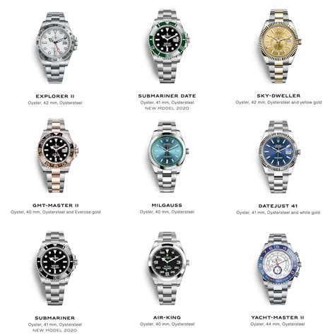 do rolex watches have a tracker|rolex watch chart.